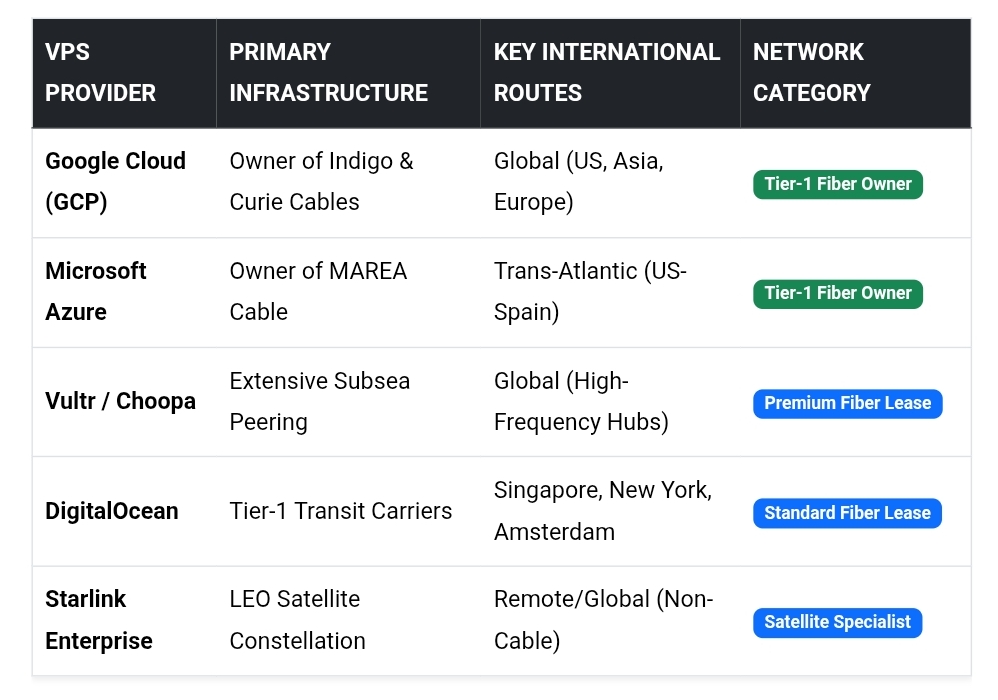 Submarine Cable vs Space Link